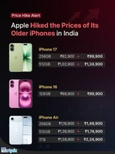 Apple Price Hike May Test India’s Festive Demand