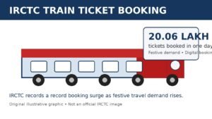 irctc_record_ticket_bookings_news